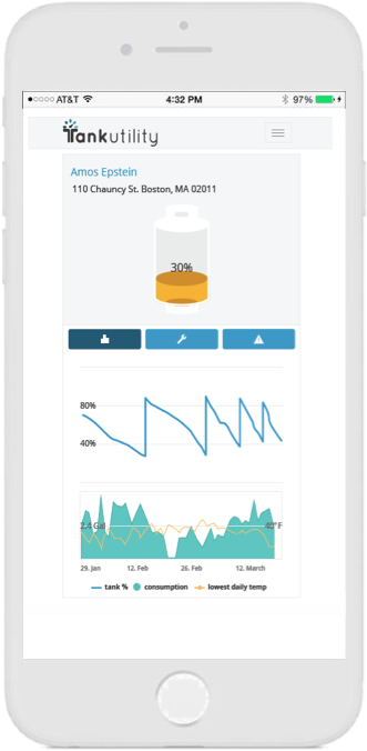 Smart Mobile App Propane Tank Monitor - Iphone (703x759), Png Download