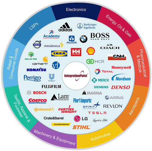 Kevin Shoemaker, Integration Point's Vice President - Circle (697x500), Png Download