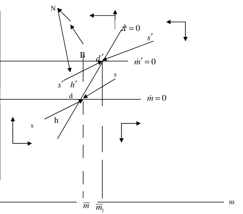 Export Shock - Diagram (850x746), Png Download