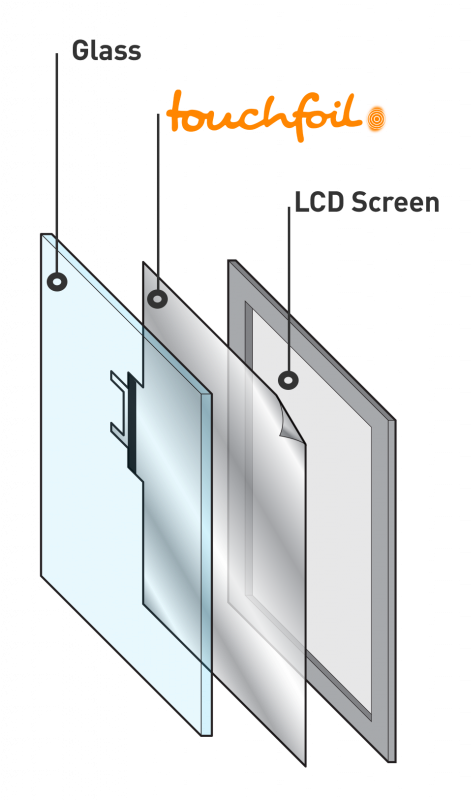 A Dust Proof Touch Screen Assembly Diagram - Visualplanet (800x800), Png Download