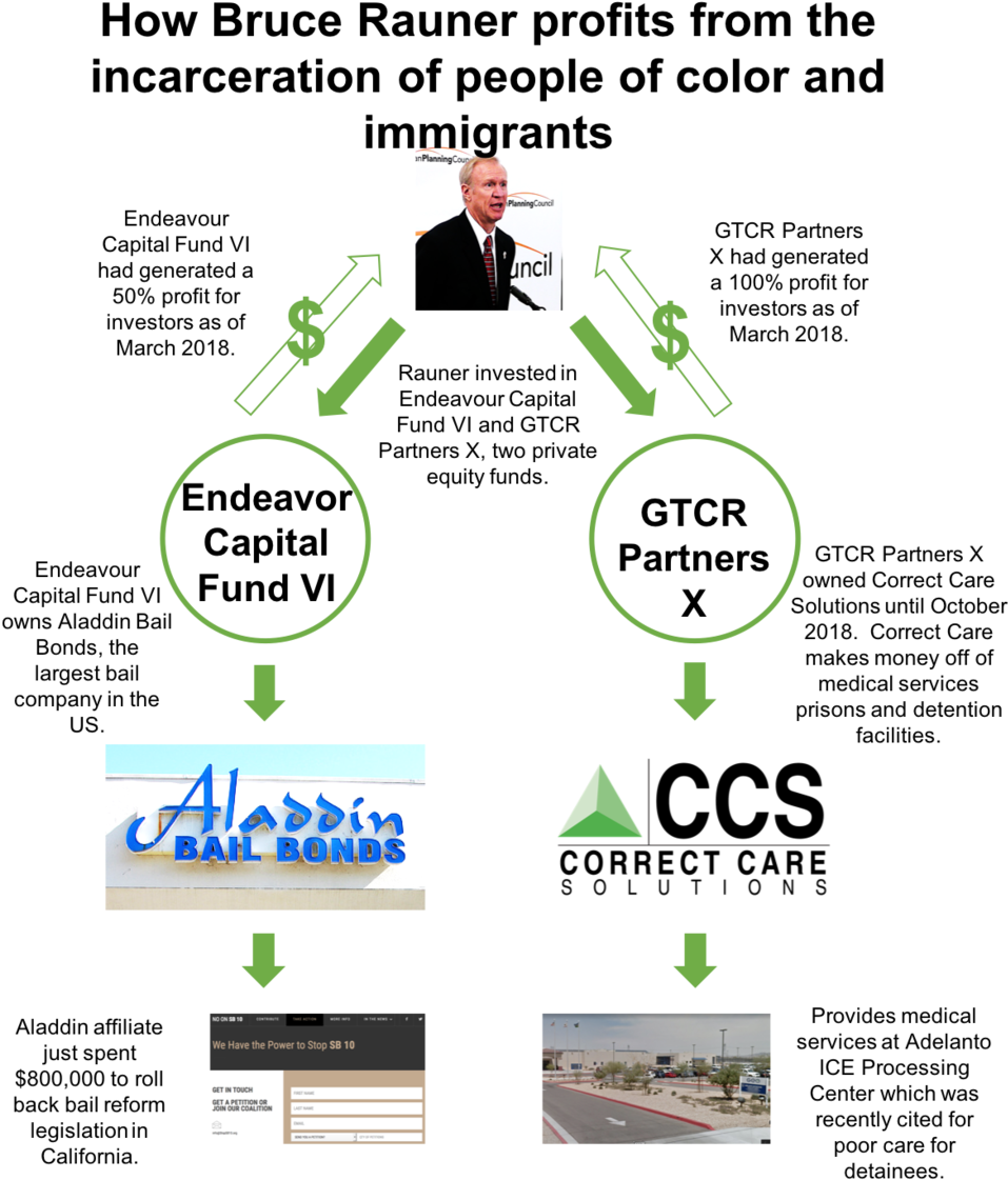 Rauner Incarceration - Correct Care Solutions (1000x1159), Png Download