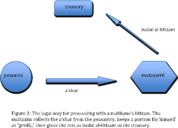 Url, Http - //books - Openedition - - Diagram (850x600), Png Download
