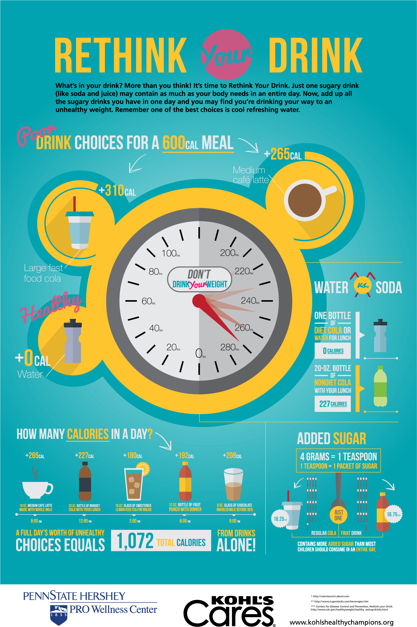 Rethink Your Drink - Wall Clock (1688x2588), Png Download