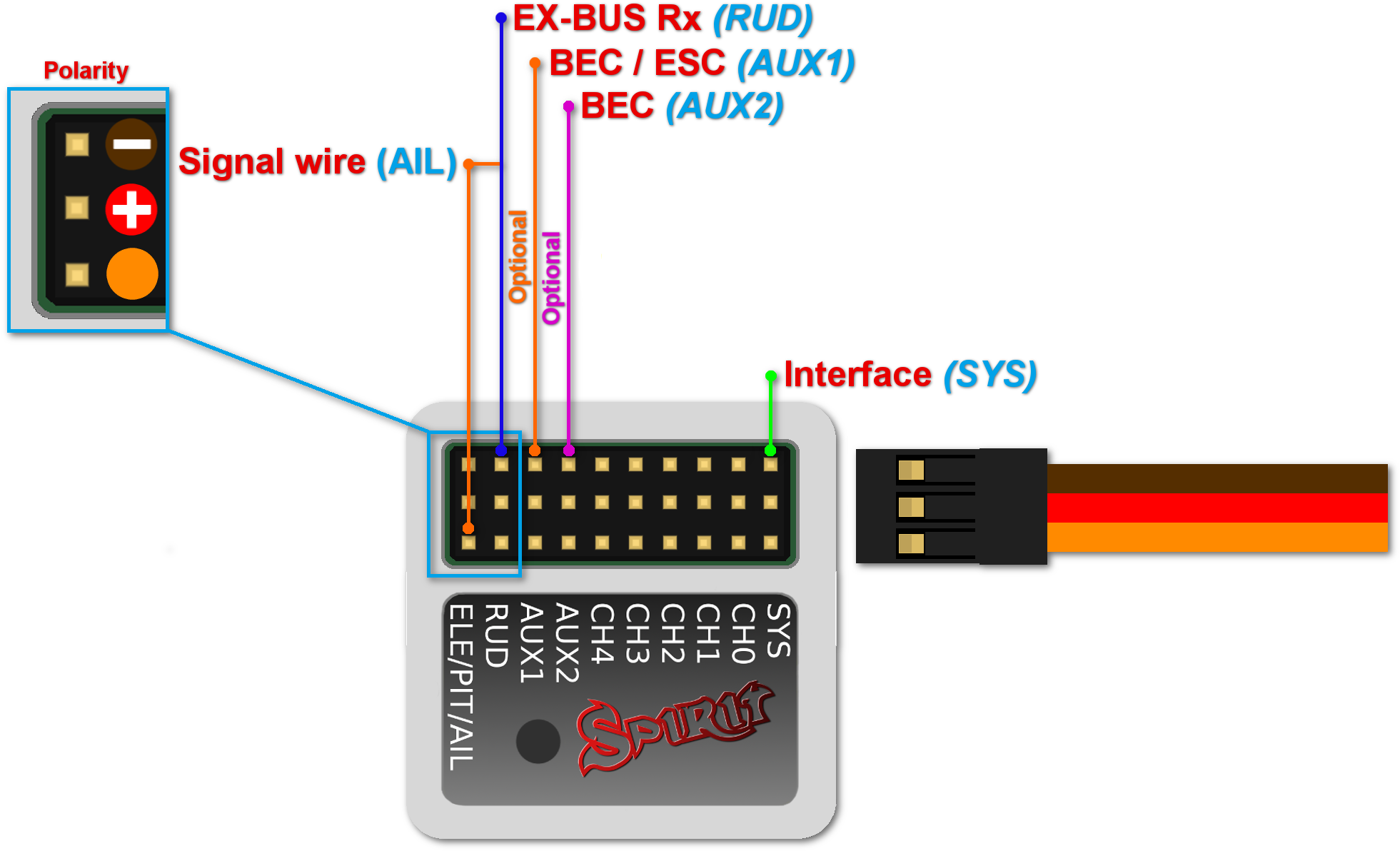 File - Ex-bus - Spektrum Spirit Pro Telemetrie (2060x1300), Png Download