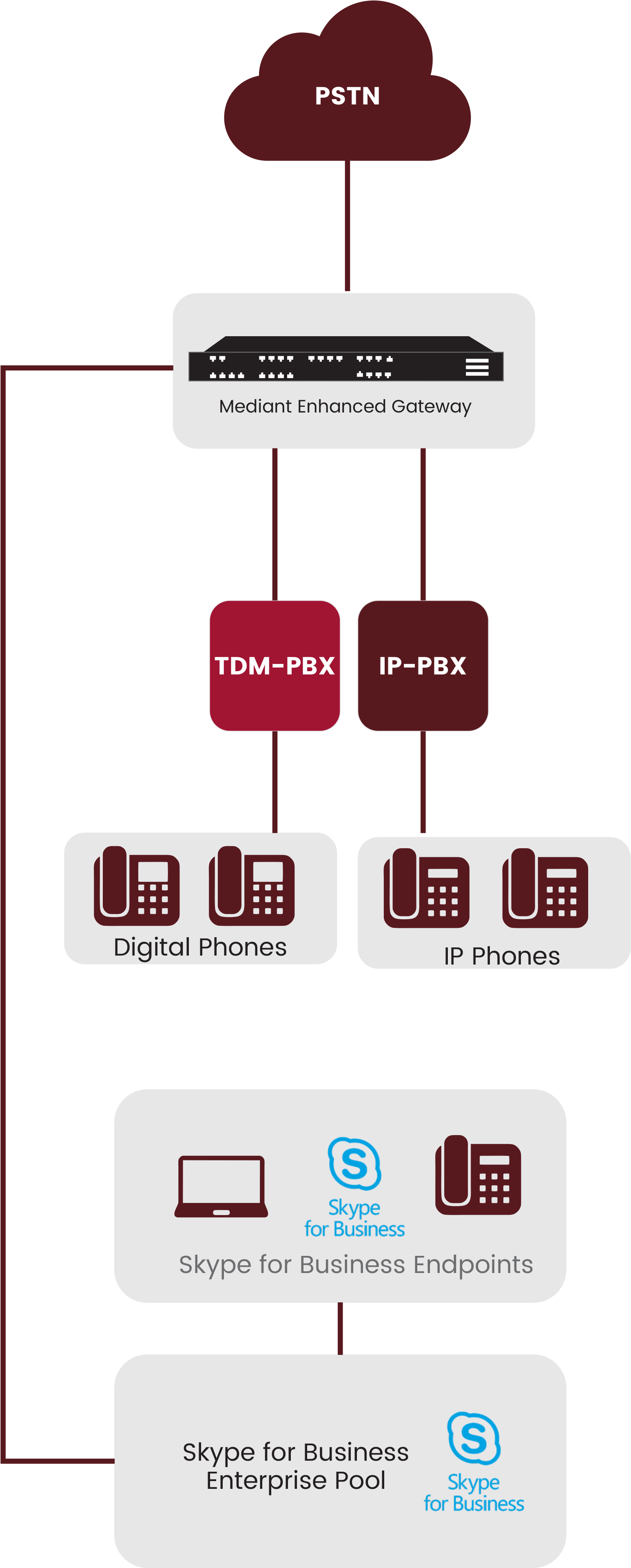 Fluxograma-mobile - - Skype For Business (2281x3990), Png Download