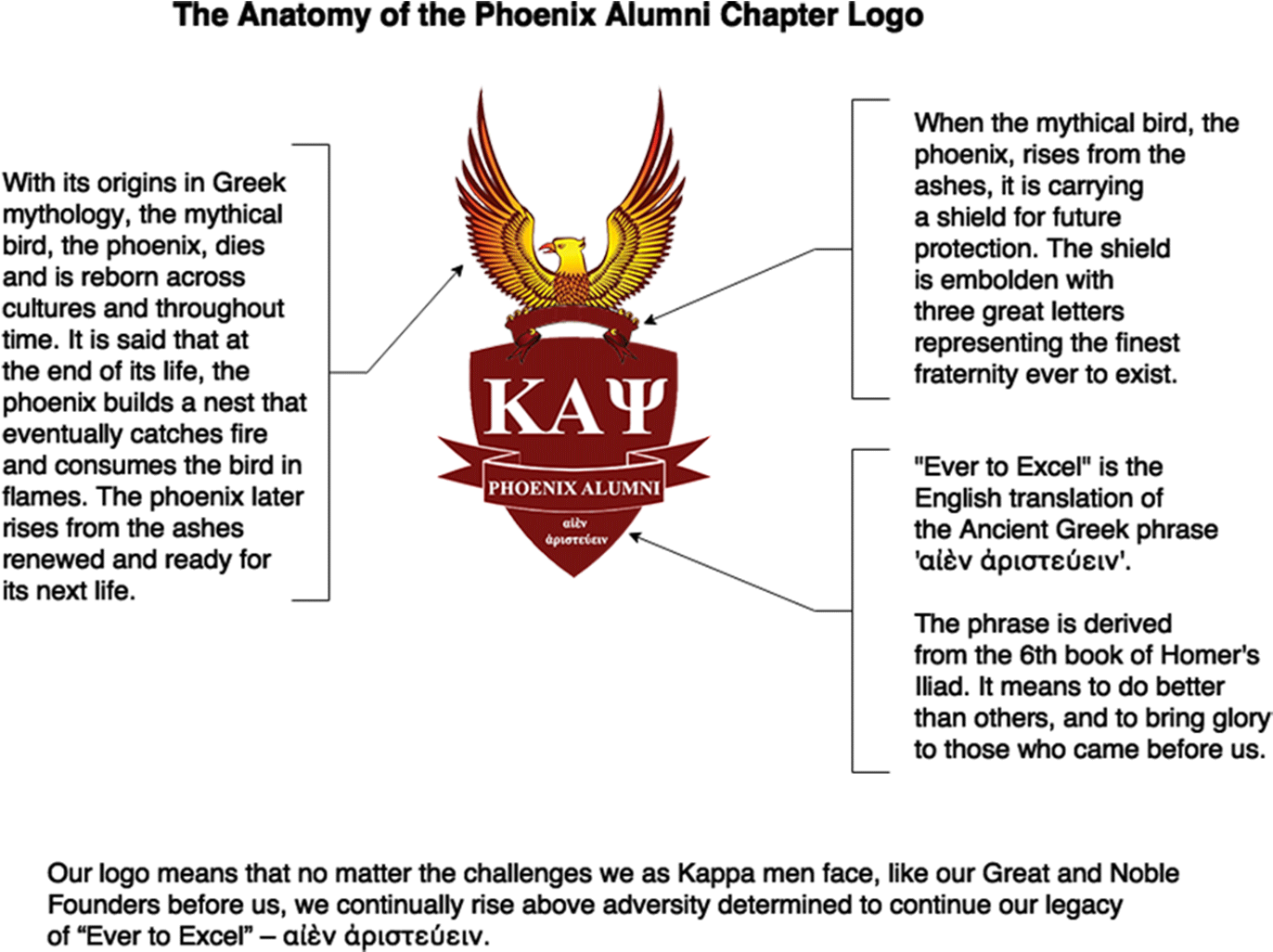 The Anatomy Of The Pac Logo 1500×1176 - Emblem (1500x1176), Png Download