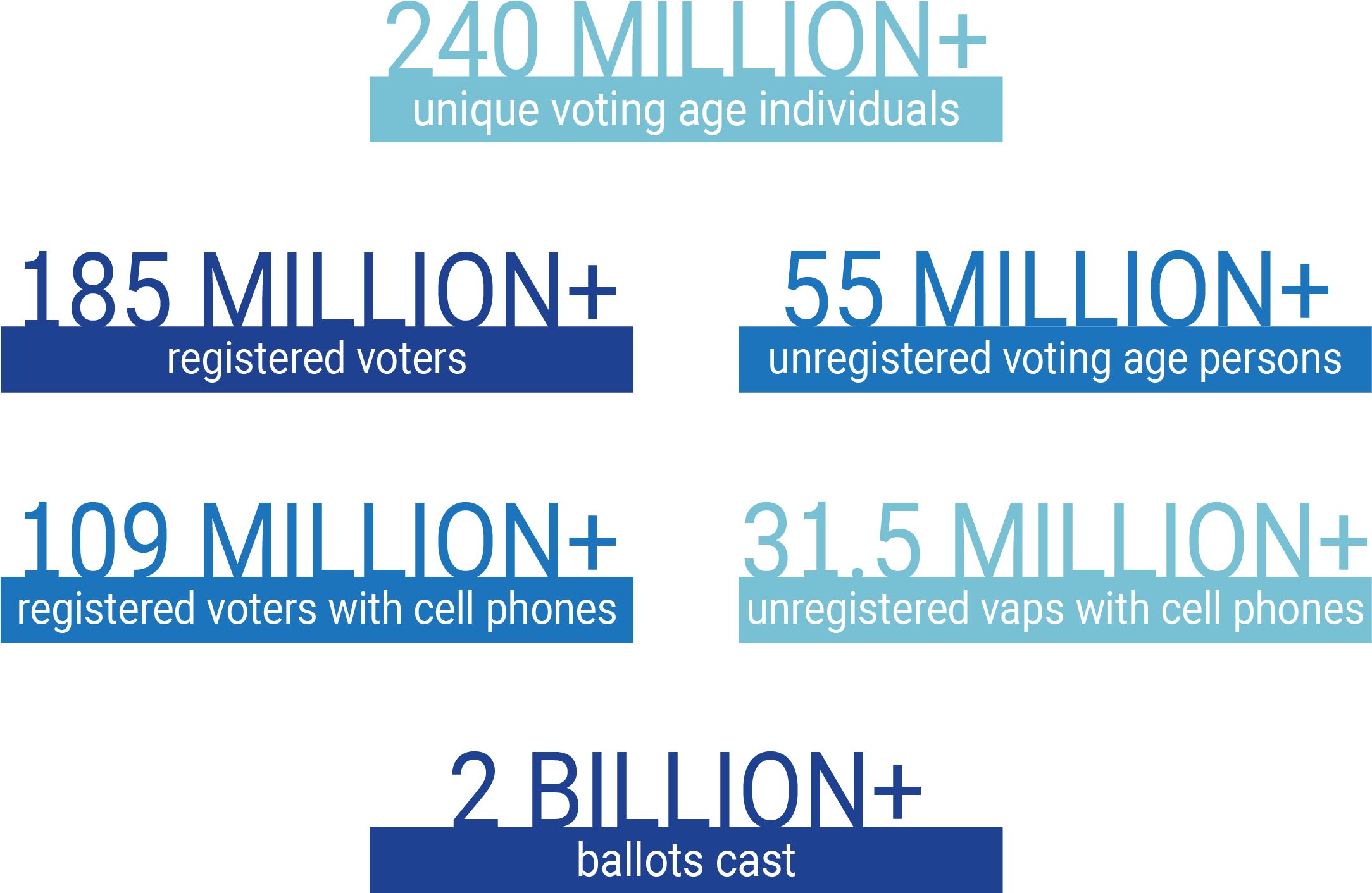 Catalist Database By The Numbers - Printing (2167x1434), Png Download