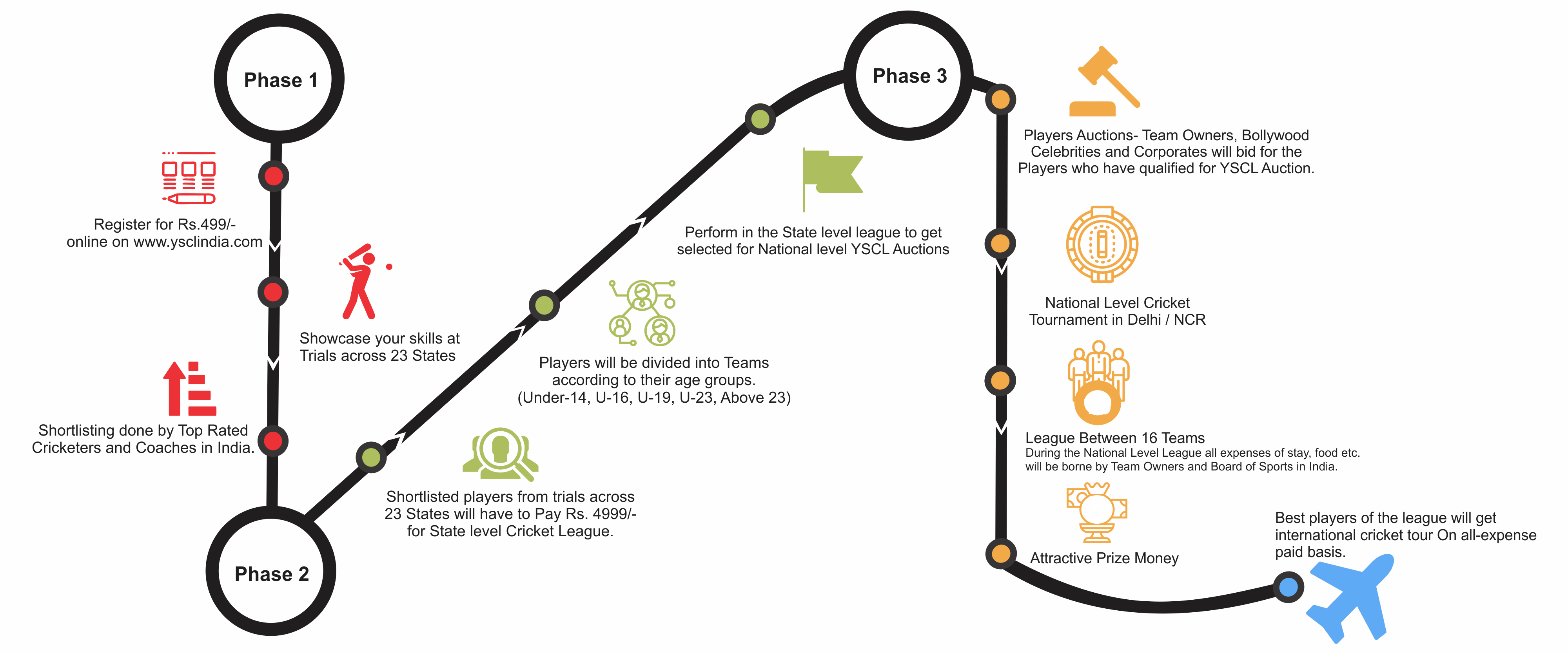 How Yscl Plays An Important Role For A Cricketer - Diagram (4000x1667), Png Download