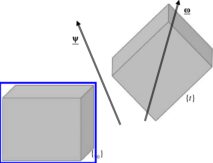 Screw Dual Vector And Dual Angular Velocity Vector - Diagram (708x543), Png Download