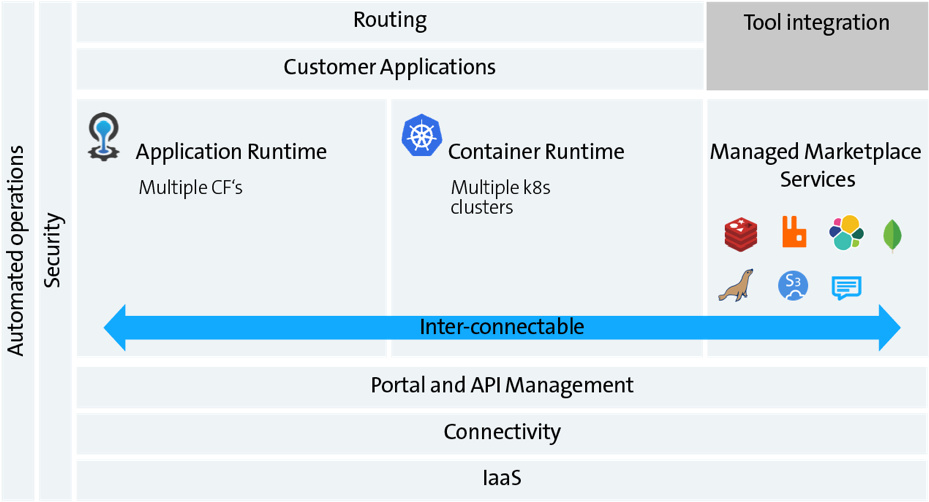Uptake Of Container Use Versus Managed Services From - Elasticsearch (945x522), Png Download
