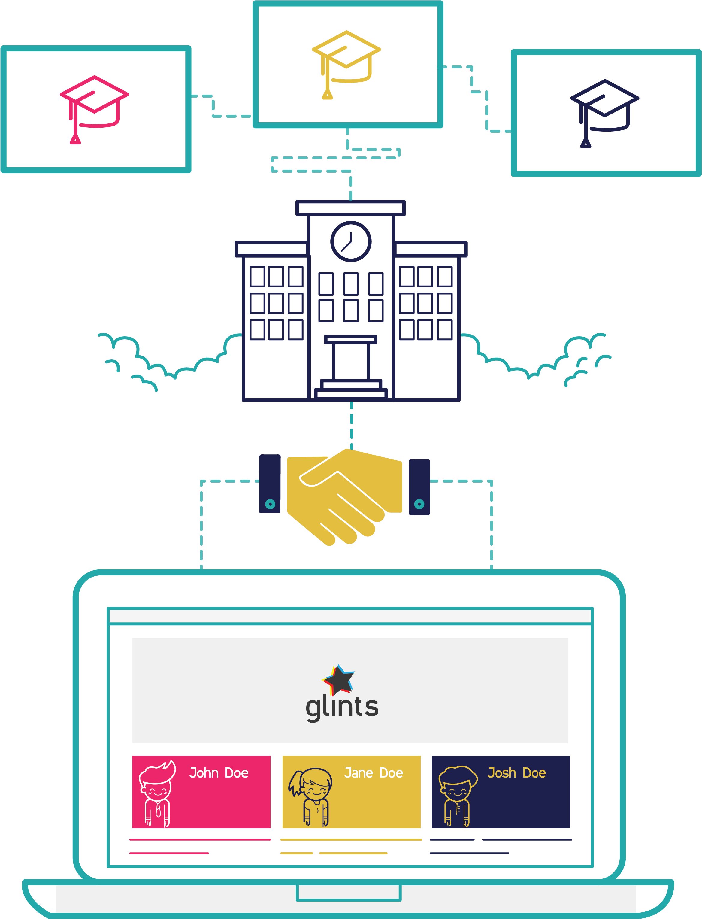 Leverage Our Campus Partnerships - Diagram (5387x3300), Png Download