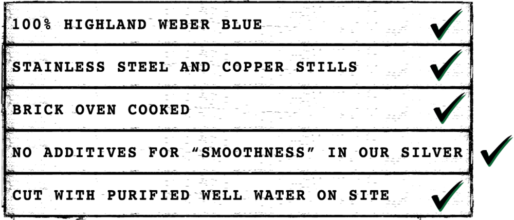 Product Checklist - Document (1000x429), Png Download