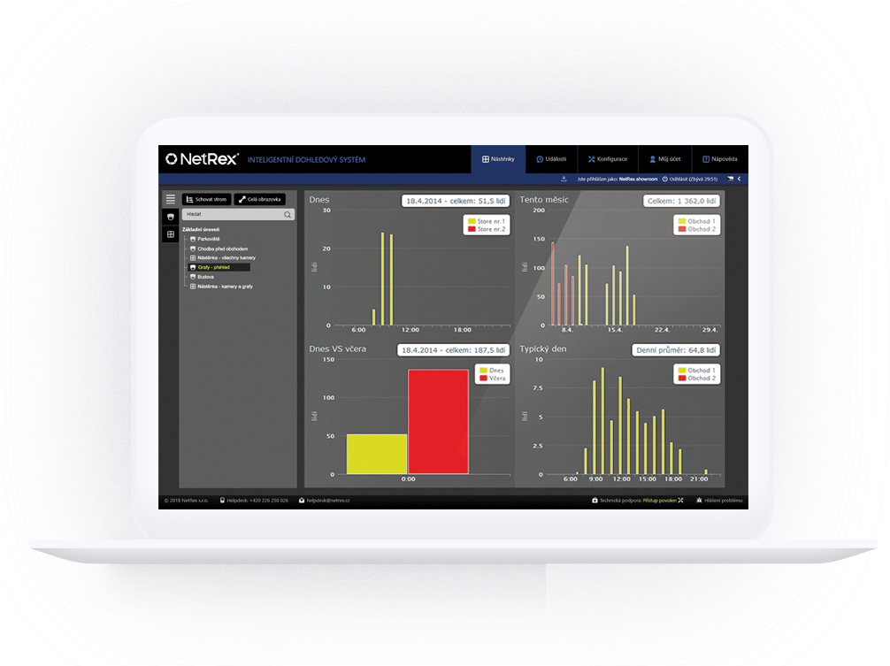 Technical Parameters Of The Netrex Counter - Tablet Computer (1024x752), Png Download