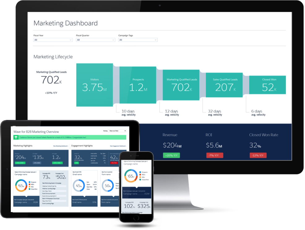 Salesforce Wave B2b Marketing Application - Salesforce Analytics Cloud Dashboard (986x744), Png Download