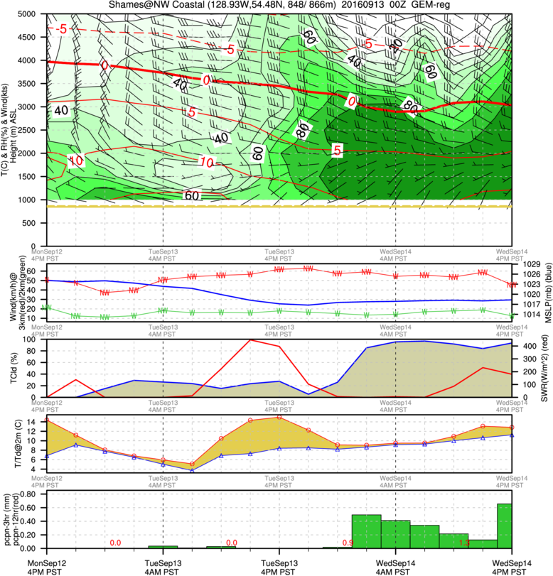 Mtn 13 Sep 2016 - Diagram (778x811), Png Download