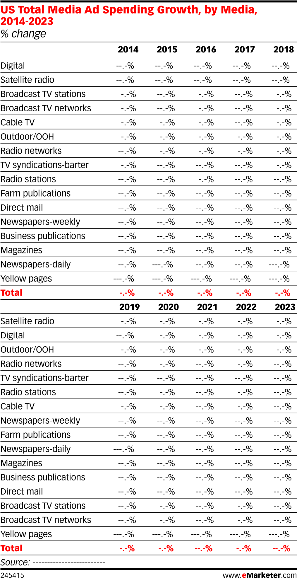 Us Total Media Ad Spending Growth, By Media, 2014-2023 - Us Total Media Ad Spending By Media 2016 2022 (1038x2002), Png Download