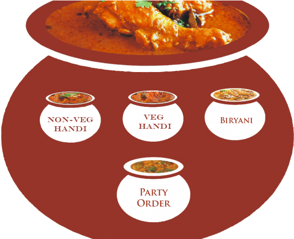 Biryani Clipart Handi - Thai Curry (640x480), Png Download
