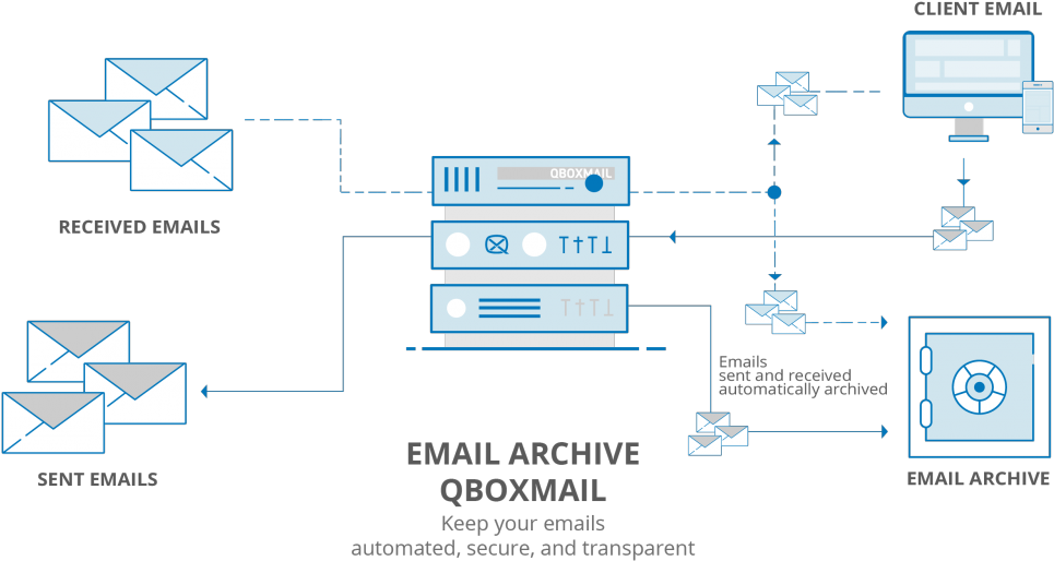 Cloud Email Archiving - Diagram (1200x547), Png Download