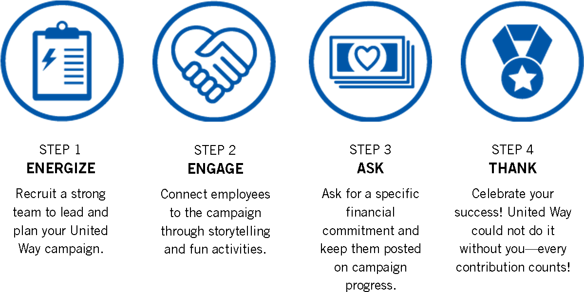 How To Run A Campaign - Workplace Campaign (1200x648), Png Download