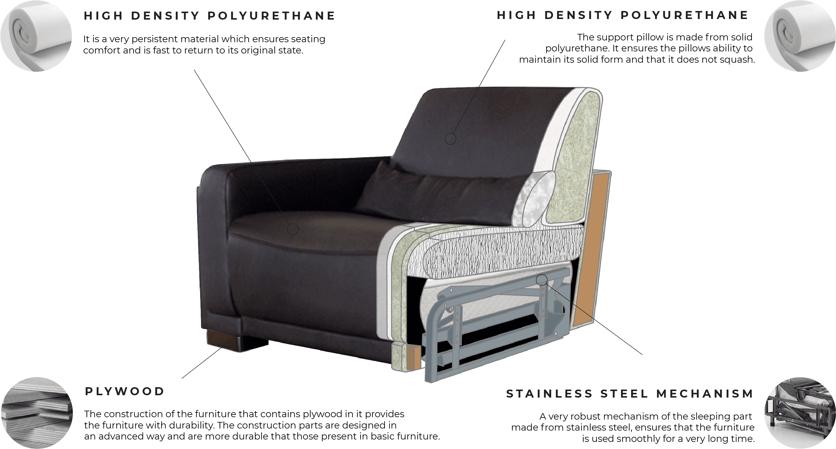 King Pjuvis En 13 - Sleeper Chair (2842x1542), Png Download