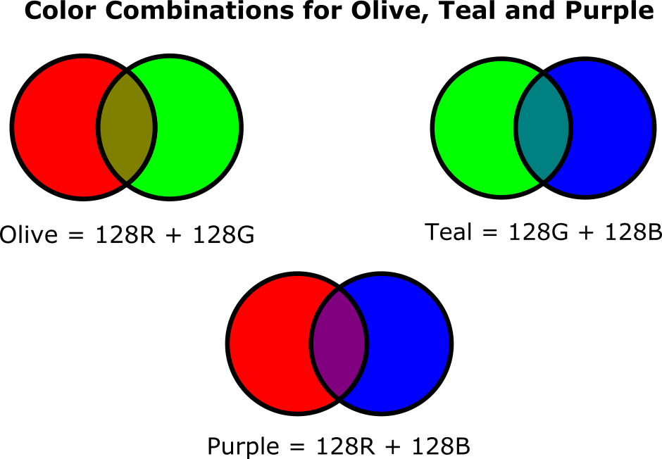 Color Combinations For Olive, Teal And Purple - Color Combination For Purple (940x652), Png Download