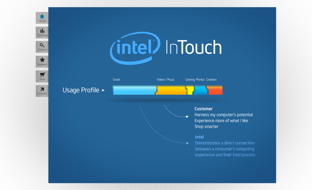 Intel Intouch 03 - Intel Core (1000x610), Png Download