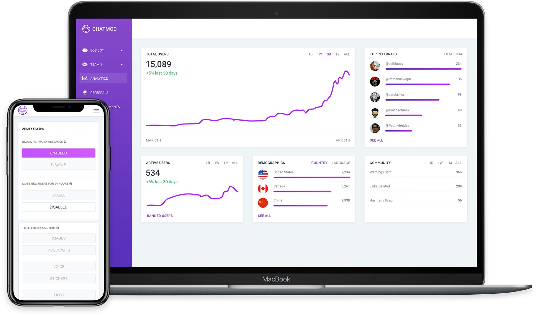 Chatmod Dashboard - Utility Software (1861x1137), Png Download