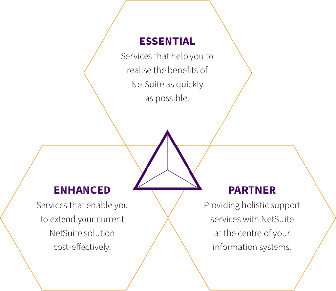 Sansa Hexagon Sections - Diagram (688x596), Png Download