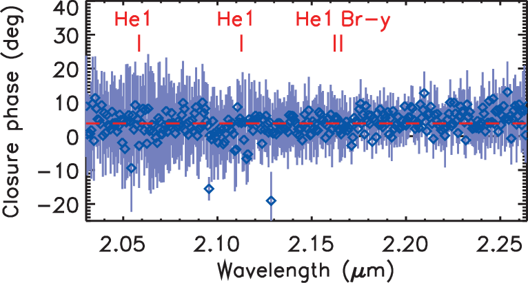 Calibrated Closure Phases Of Vela X-1 Obtained With - Diagram (766x411), Png Download