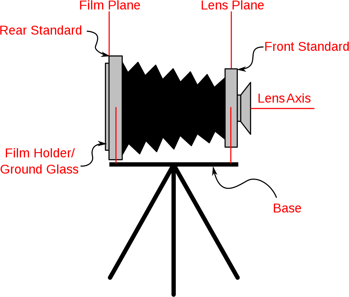 Wet Plate Camera Diagram (1200x988), Png Download