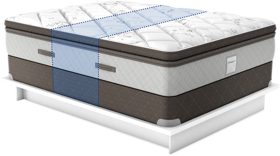 Targeted Support - Mattress (960x600), Png Download
