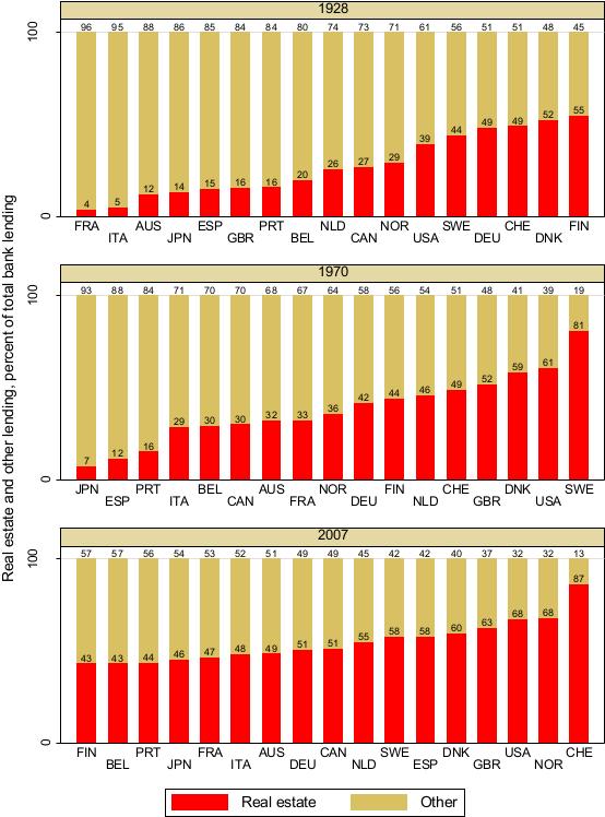 Shares Of Bank Lending By Type In 17 Advanced Economies - Coquelicot (600x800), Png Download