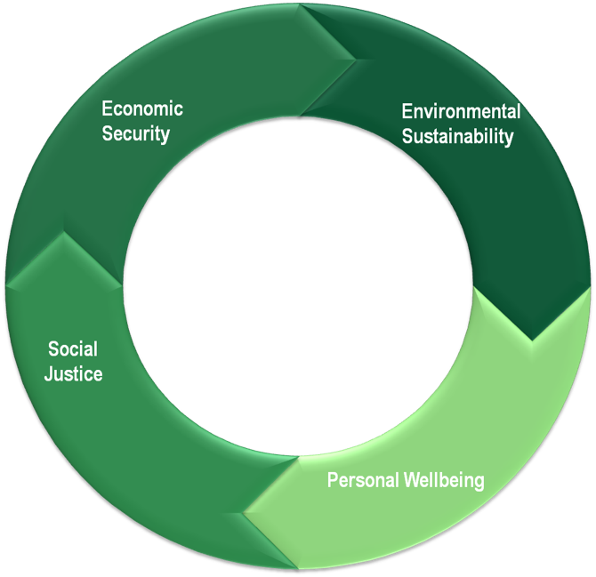 Empowering Our Students To Change The World - Circle (670x649), Png Download