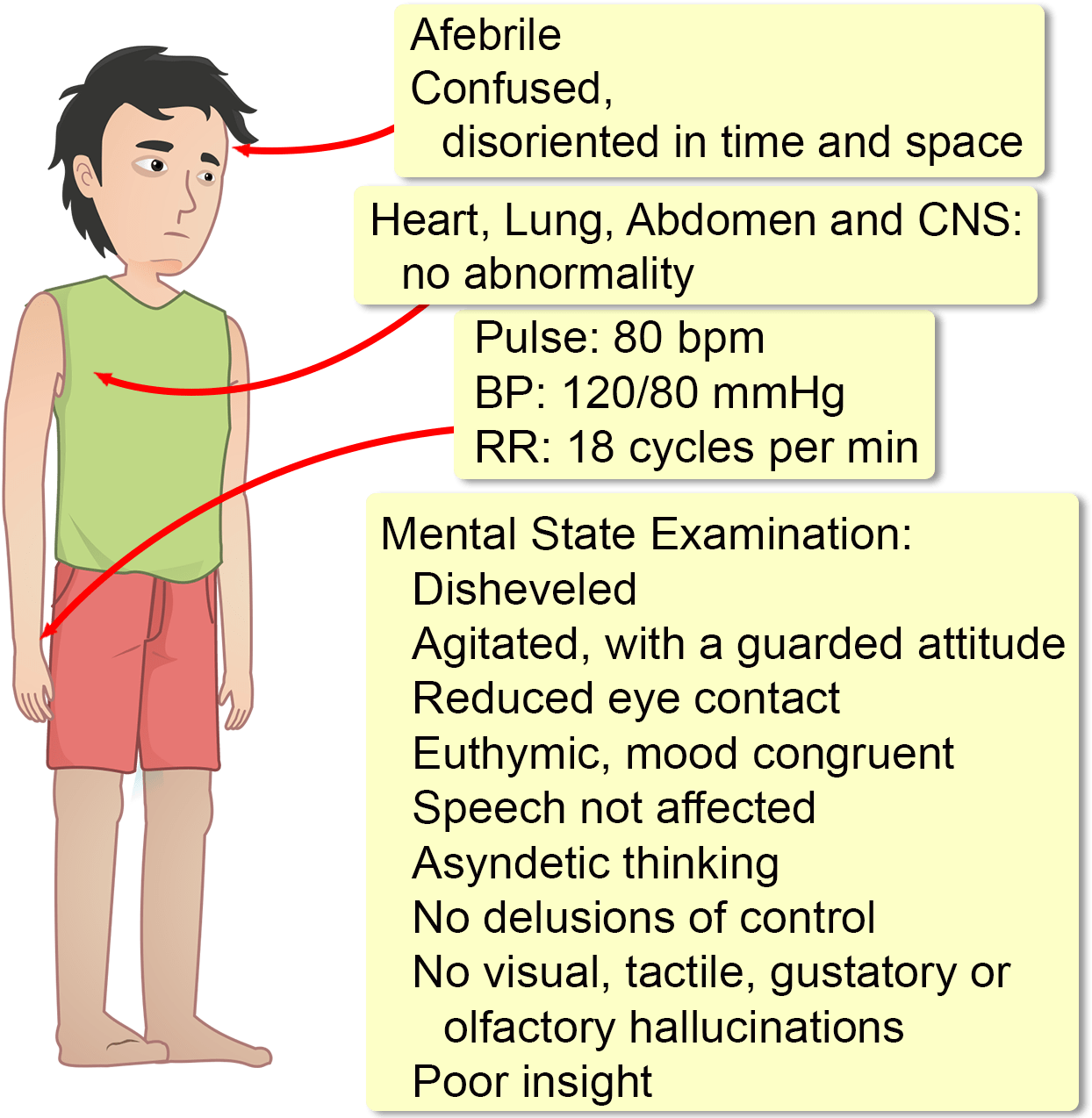 Download His Medical History Is Unremarkable, And There Is No Illustration PNG Image with No