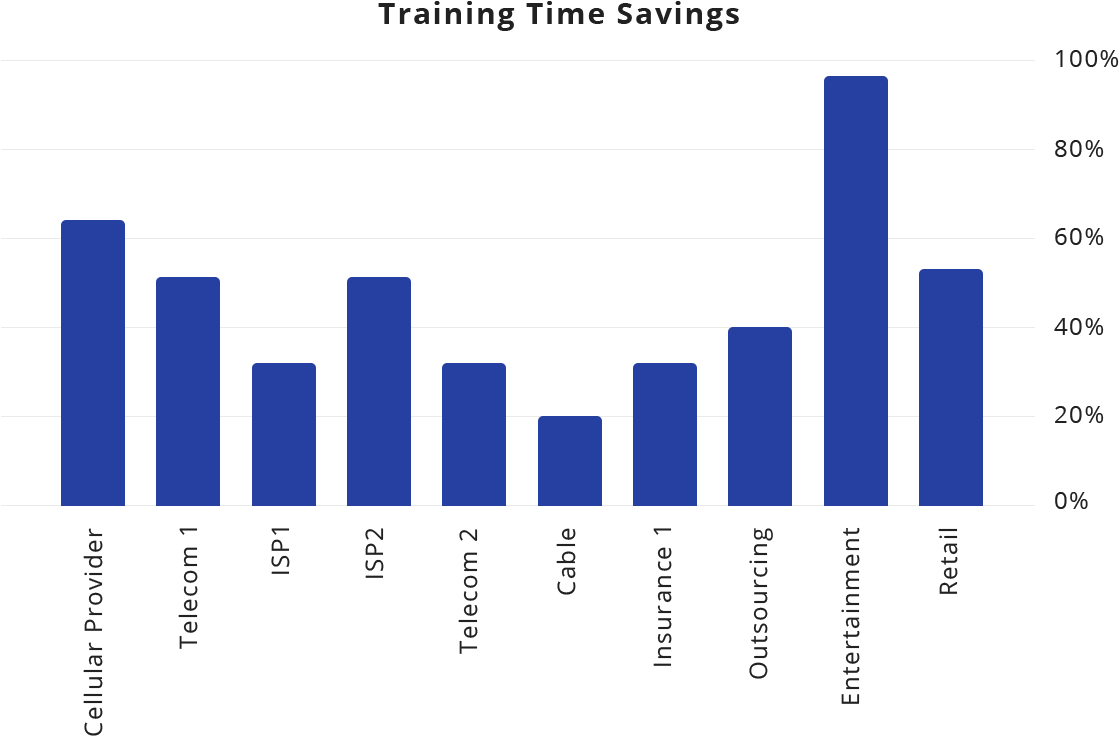 Jacada Workspace Customer Sevice - Number (1130x762), Png Download