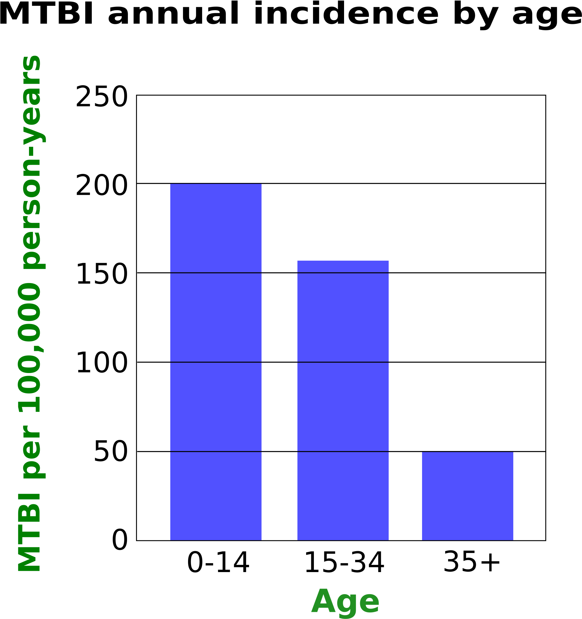 2000 X 2190 3 - Concussion Graphs (2000x2190), Png Download