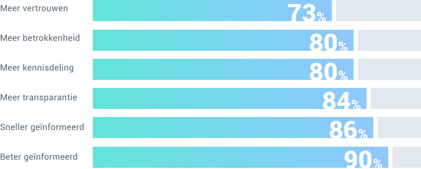 Electric Blue (1360x546), Png Download