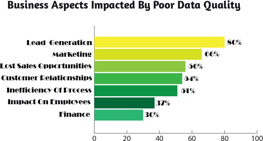 Bar-graph - Downtown Disney Map (952x551), Png Download