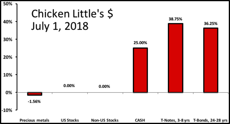 Chicken Little Is Prepared For A Deflationary Depression - Mac Style Keyboard For Pc (760x410), Png Download