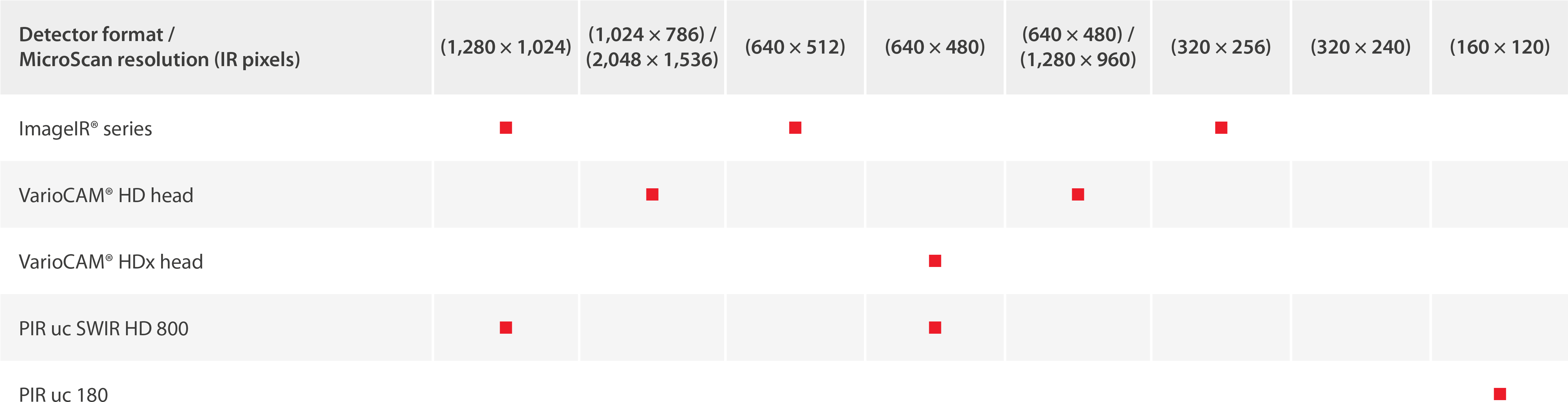 Camera Table For Stationary Infrared Cameras From Infratec - Number (5001x1363), Png Download