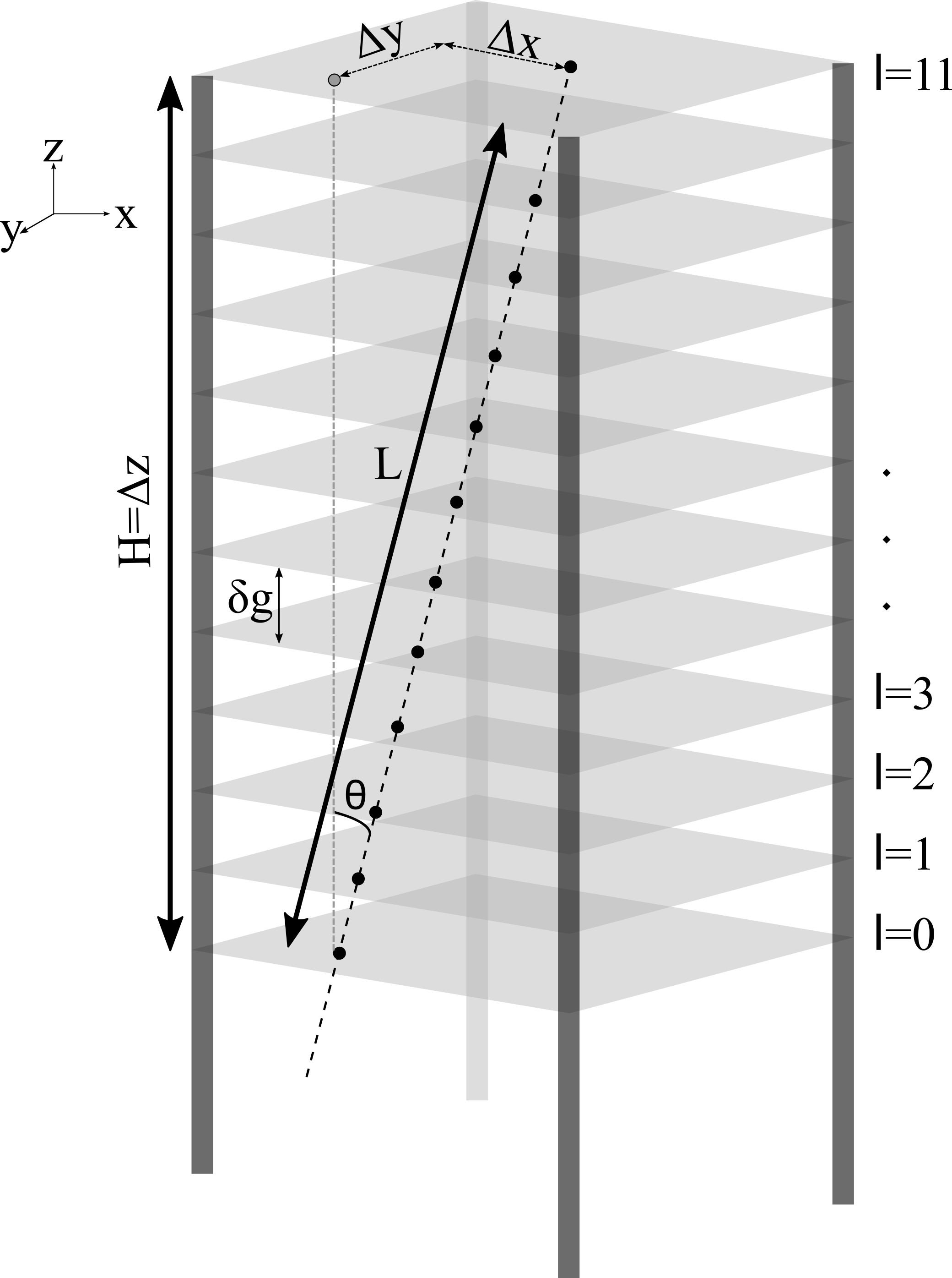 Show More Plots - Diagram (2080x2790), Png Download
