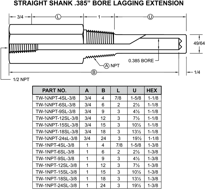 Npt Sl 375 - Grade Curricular Serviço Social Uff (700x647), Png Download