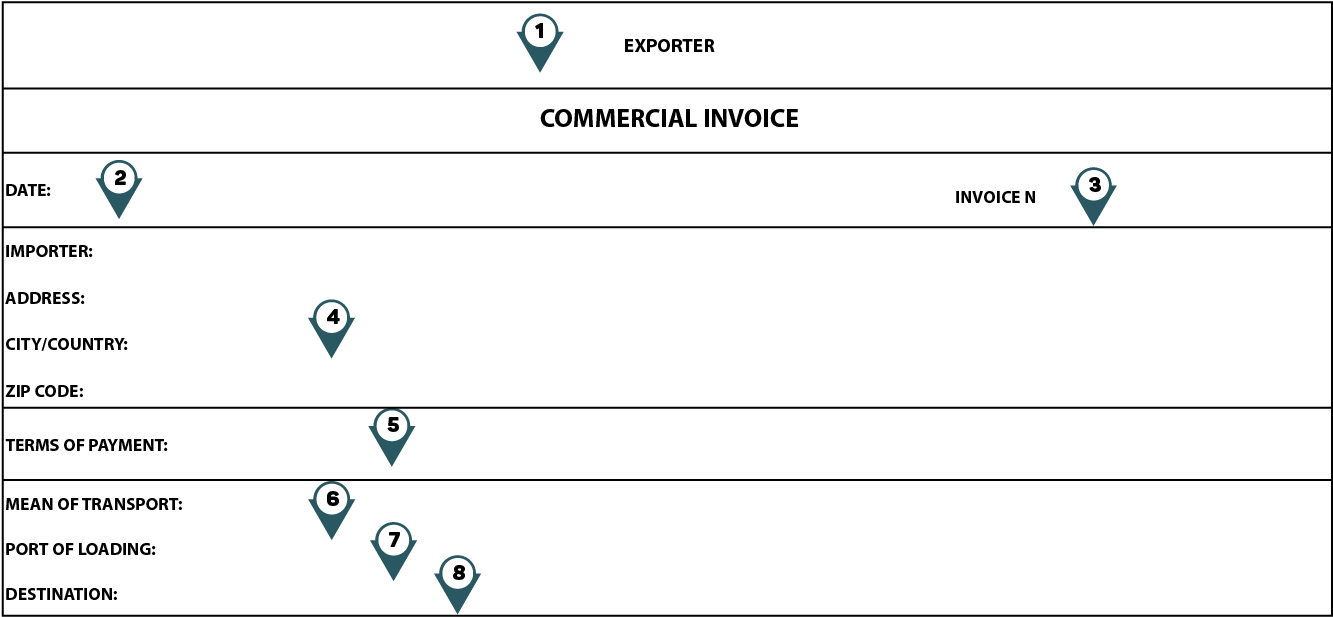 Ibsolutions Com Br Como Analisar Uma Fatura Comercial - Modelo De Invoice Para Pessoa Fisica (1341x627), Png Download