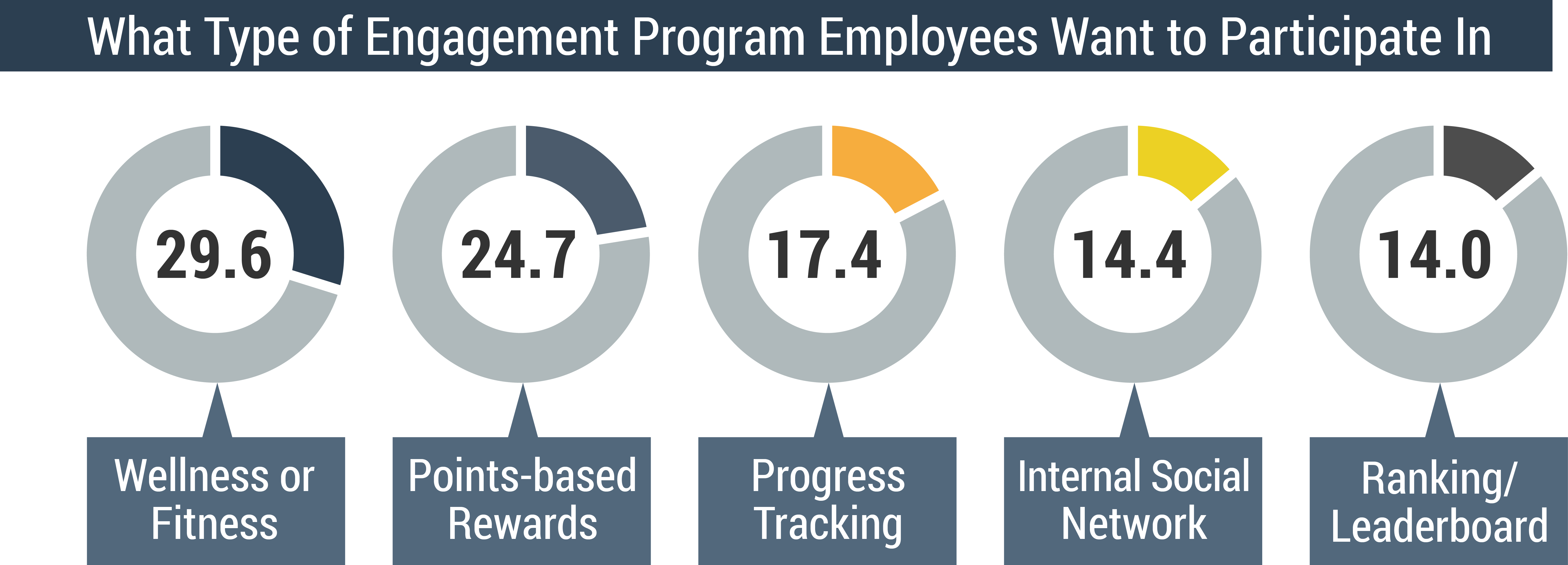 Employee Engagement Chart9 - Statistic On Employee Engagement (6123x2208), Png Download