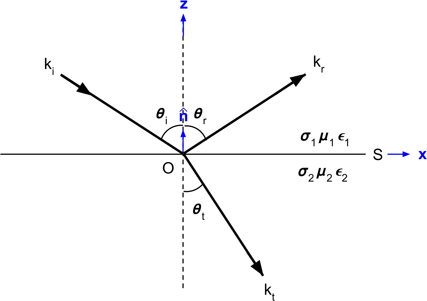 Snell's Law, Reflection And Refraction¶ - Tm Mode Fresnel (1599x1052), Png Download