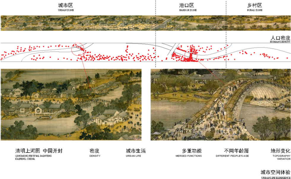 Nanjing Re 121212 Final Page 47 - 清明 上河 图 全 图 (1000x695), Png Download