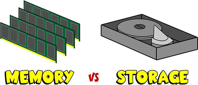Memory Vs Storage (800x403), Png Download