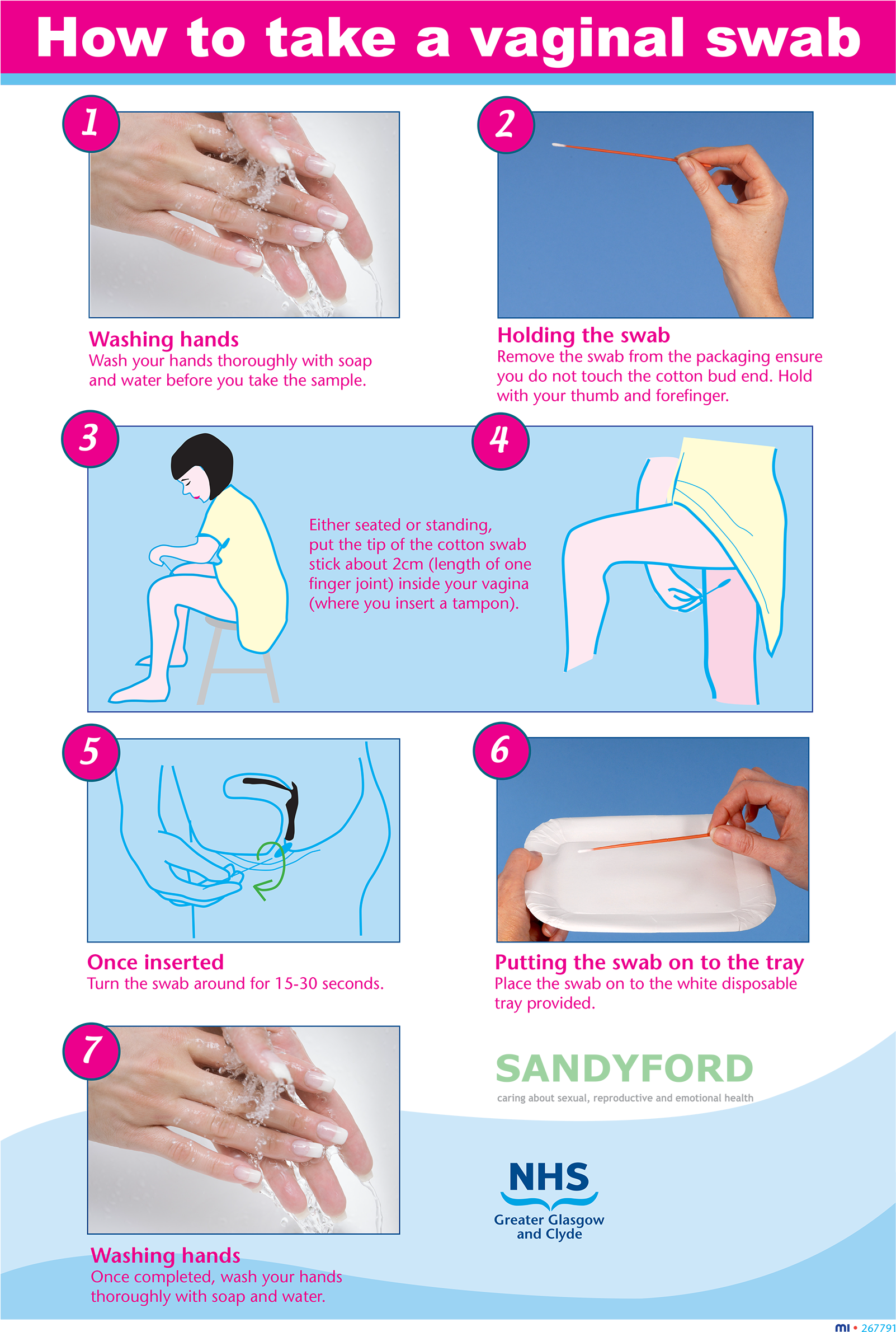 What To Do Next - Nhs 24 (1622x2394), Png Download