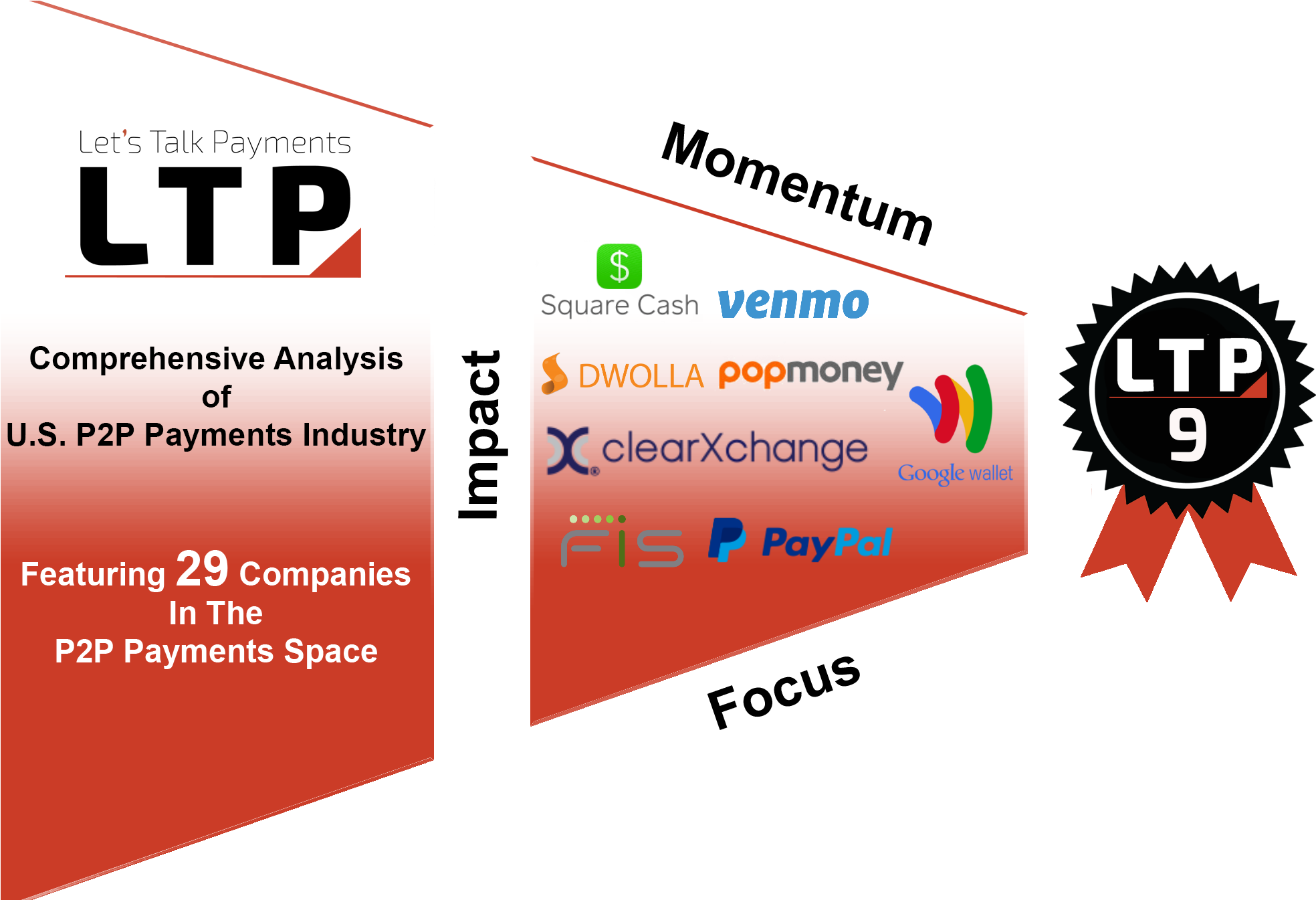 Ltp9plain - P2p Payments Market Size (2000x1344), Png Download