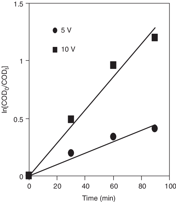 Black Ops 4 Free Battle Royale Trial When You Can Download - Diagram (600x689), Png Download